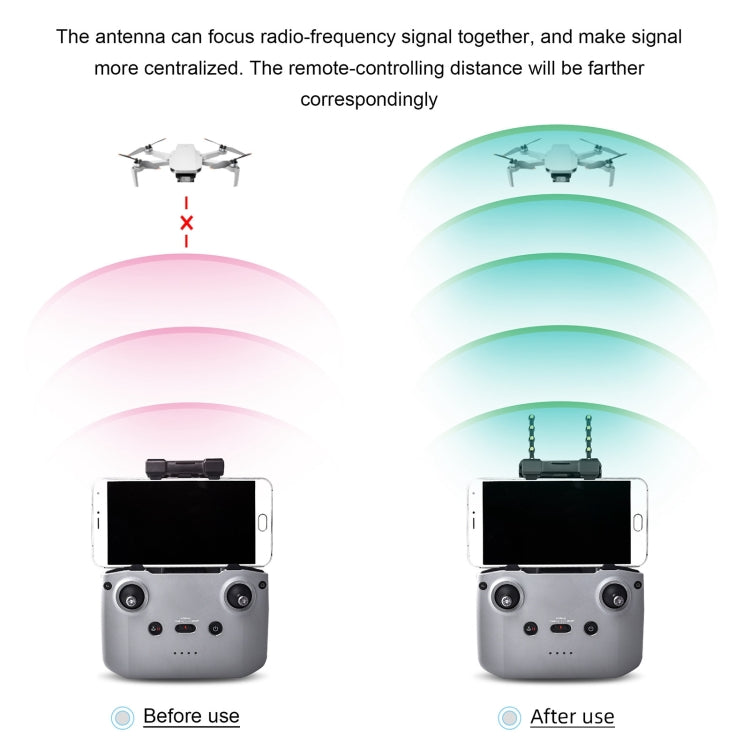STARTRC 5.8GHz Anti-interference Copper Yagi-Uda Antenna Signal Enhancer for DJI Mavic Air 2 / Mini 2, For DJI Mavic Air 2 / Mini 2 STARTRC 5.8GHz Anti-interference Copper Yagi-Uda Antenna Signal Enhancer for DJI Mavic Air 2 / Mini 2, For DJI Mavic Air 2 / Mini 2